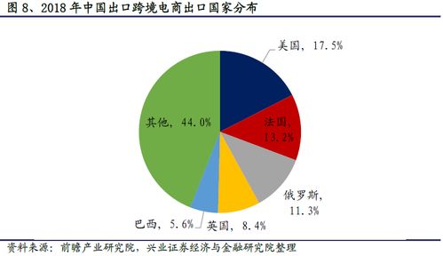 菜鳥跨境物流網絡覆蓋224個國家與地區，倉庫規模達231個，引領全球物流新格局