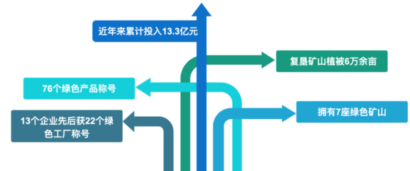 被央媒集中點贊的云天化，做對了什么？