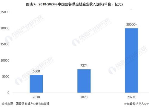 2021年中國團餐行業市場發展趨勢分析 信息化、品牌化、綠色化驅動新變革