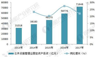 深耕細分市場，驅動工程咨詢企業戰略轉型與市場開發新路徑