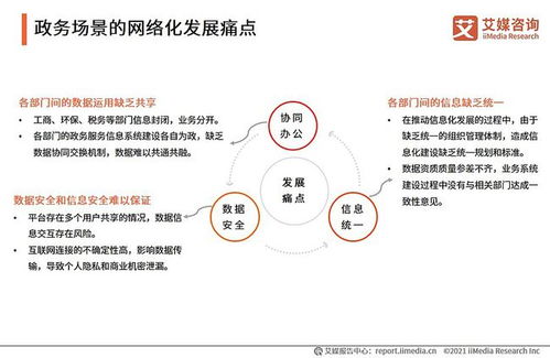 企業級SaaS服務行業深度洞察 發展脈絡、市場機遇與標桿實踐