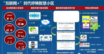 智慧小區(qū)軟件開發(fā) 打造便捷高效的現(xiàn)代社區(qū)生活